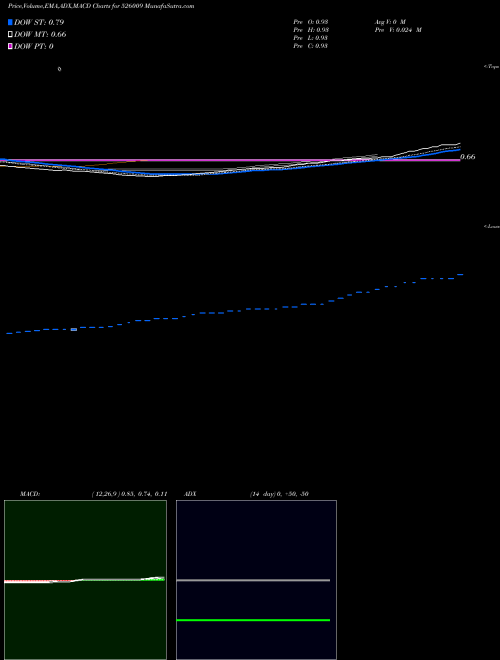Munafa PROCAL ELECT (526009) stock tips, volume analysis, indicator analysis [intraday, positional] for today and tomorrow