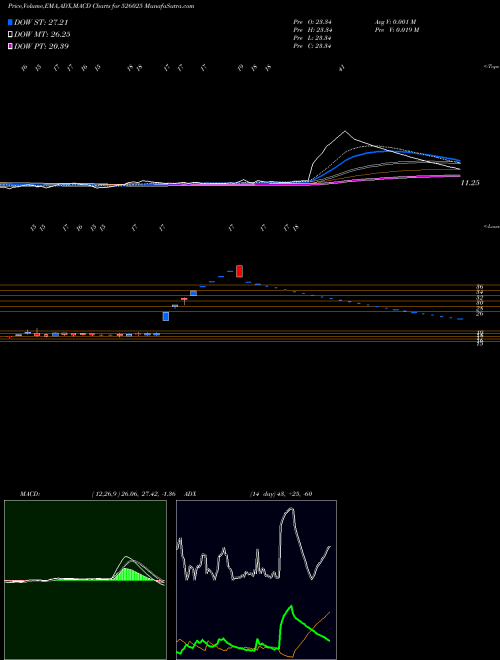 Munafa GLOBUS CON (526025) stock tips, volume analysis, indicator analysis [intraday, positional] for today and tomorrow