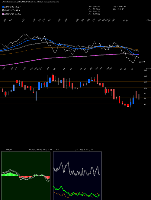 Munafa CUBEX TUBING (526027) stock tips, volume analysis, indicator analysis [intraday, positional] for today and tomorrow