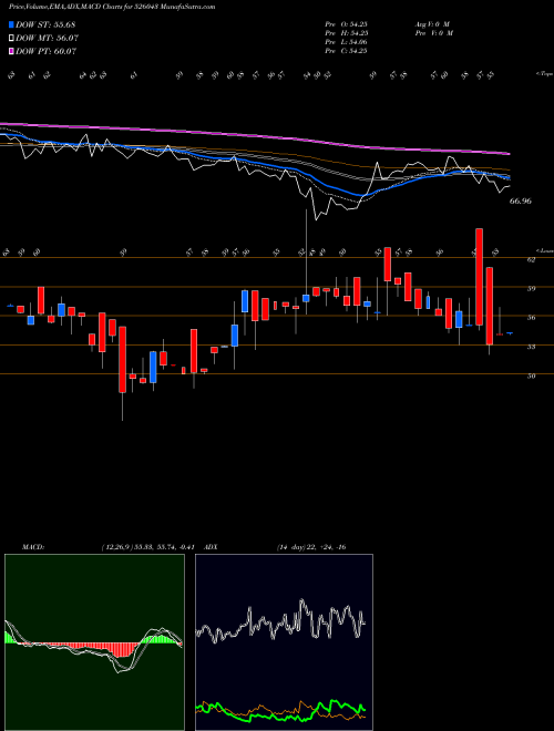 Munafa POLYMECH.MCH (526043) stock tips, volume analysis, indicator analysis [intraday, positional] for today and tomorrow