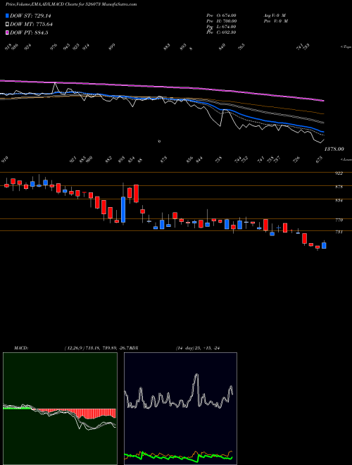 Munafa GALAXY BEAR. (526073) stock tips, volume analysis, indicator analysis [intraday, positional] for today and tomorrow