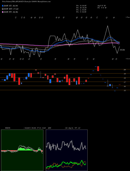 Munafa SCAGRO (526081) stock tips, volume analysis, indicator analysis [intraday, positional] for today and tomorrow