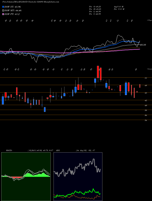 Munafa RAVILEELA GR (526095) stock tips, volume analysis, indicator analysis [intraday, positional] for today and tomorrow