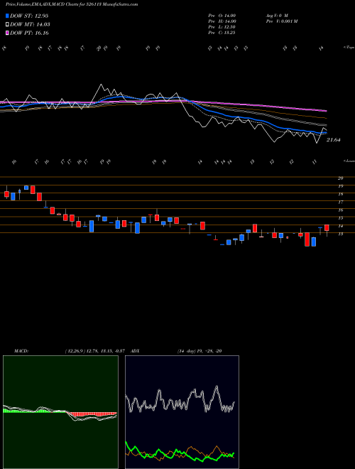 Munafa UNIROYAL MAR (526113) stock tips, volume analysis, indicator analysis [intraday, positional] for today and tomorrow