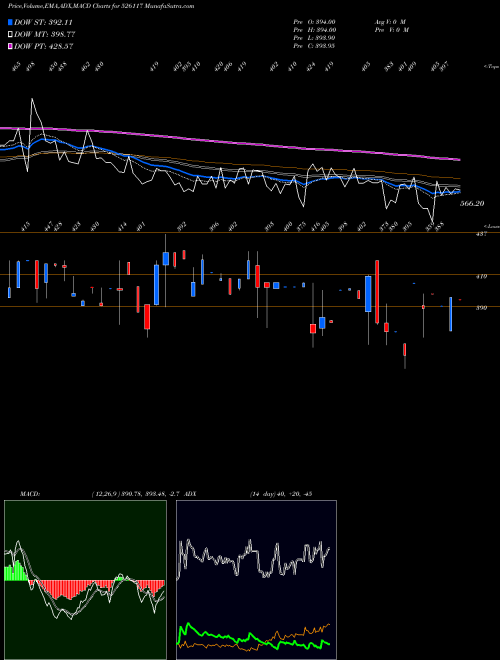 Munafa SHERVANI IND (526117) stock tips, volume analysis, indicator analysis [intraday, positional] for today and tomorrow