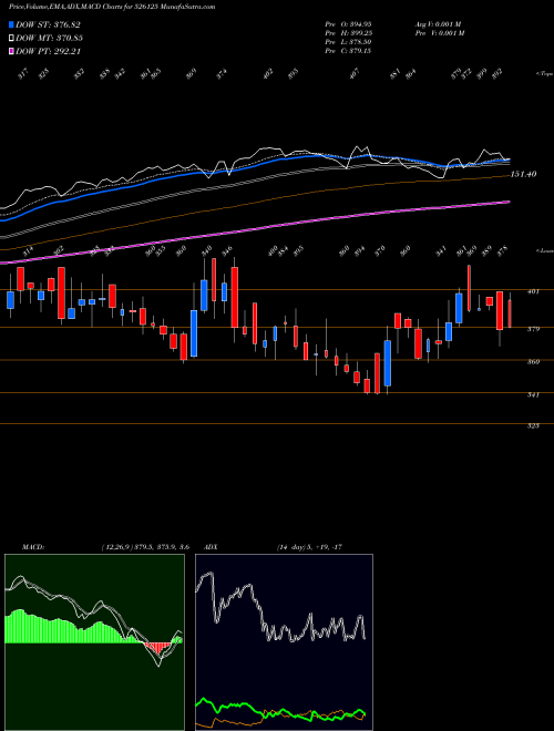 Munafa ARI.TOURNESO (526125) stock tips, volume analysis, indicator analysis [intraday, positional] for today and tomorrow