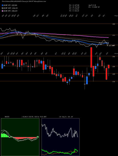 Munafa SHETRON LTD (526137) stock tips, volume analysis, indicator analysis [intraday, positional] for today and tomorrow