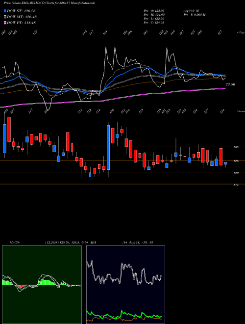 Munafa SHETRON LTD (526137) stock tips, volume analysis, indicator analysis [intraday, positional] for today and tomorrow