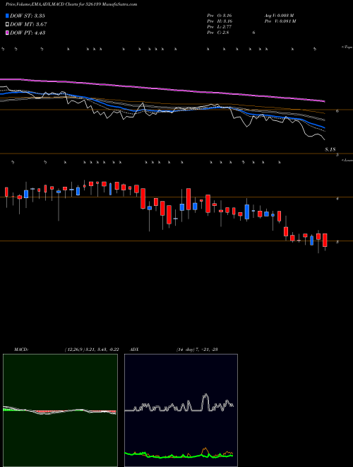 Munafa TRANSGENE BI (526139) stock tips, volume analysis, indicator analysis [intraday, positional] for today and tomorrow