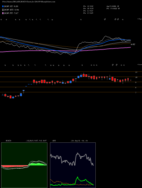 Munafa TRANSGENE BI (526139) stock tips, volume analysis, indicator analysis [intraday, positional] for today and tomorrow