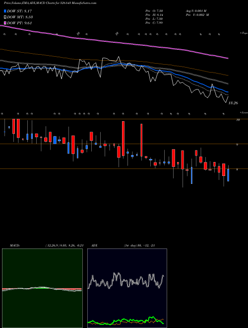 Munafa MPL (526143) stock tips, volume analysis, indicator analysis [intraday, positional] for today and tomorrow