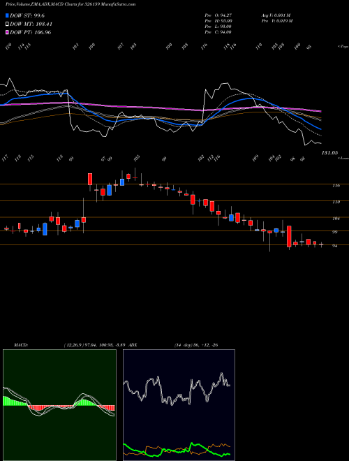 Munafa NIKHIL ADHSV (526159) stock tips, volume analysis, indicator analysis [intraday, positional] for today and tomorrow