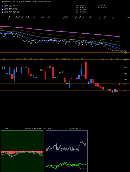 MACD charts various settings share 526161 SPENTA INT. BSE Stock exchange 