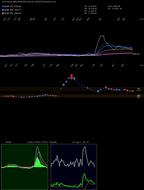 Munafa MULTIBASE I (526169) stock tips, volume analysis, indicator analysis [intraday, positional] for today and tomorrow