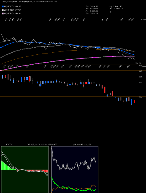 Munafa LUDOLOW JUTE (526179) stock tips, volume analysis, indicator analysis [intraday, positional] for today and tomorrow