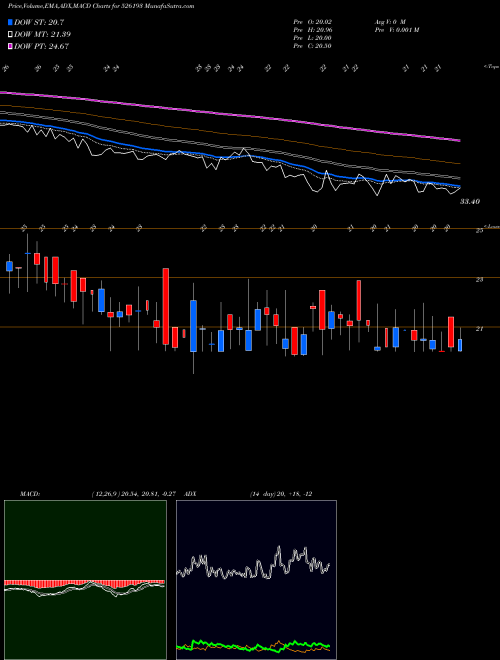 Munafa ROYAL CUSHIO (526193) stock tips, volume analysis, indicator analysis [intraday, positional] for today and tomorrow