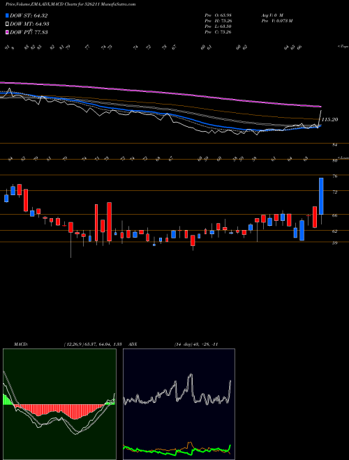 Munafa SURAJ INDUS. (526211) stock tips, volume analysis, indicator analysis [intraday, positional] for today and tomorrow