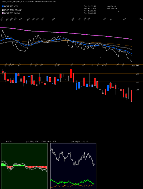 Munafa HITECHCORP (526217) stock tips, volume analysis, indicator analysis [intraday, positional] for today and tomorrow