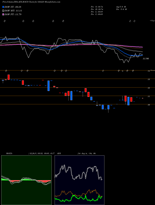 Munafa BLOOM DEKOR (526225) stock tips, volume analysis, indicator analysis [intraday, positional] for today and tomorrow