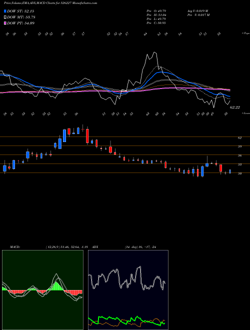 Munafa FILATEX INDI (526227) stock tips, volume analysis, indicator analysis [intraday, positional] for today and tomorrow