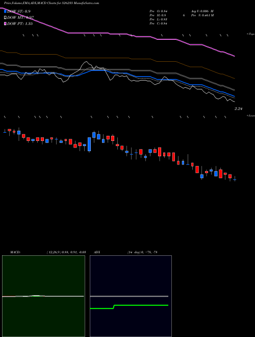 Munafa MERCATOR (526235) stock tips, volume analysis, indicator analysis [intraday, positional] for today and tomorrow