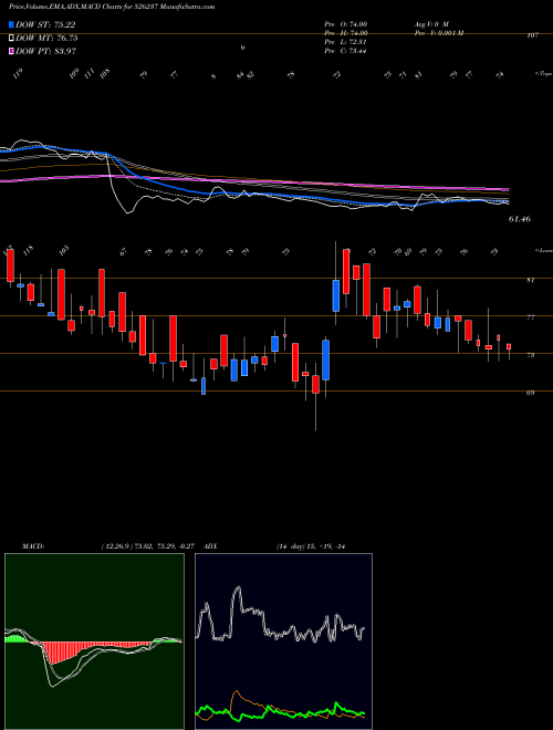 Munafa MORGAN VENT (526237) stock tips, volume analysis, indicator analysis [intraday, positional] for today and tomorrow