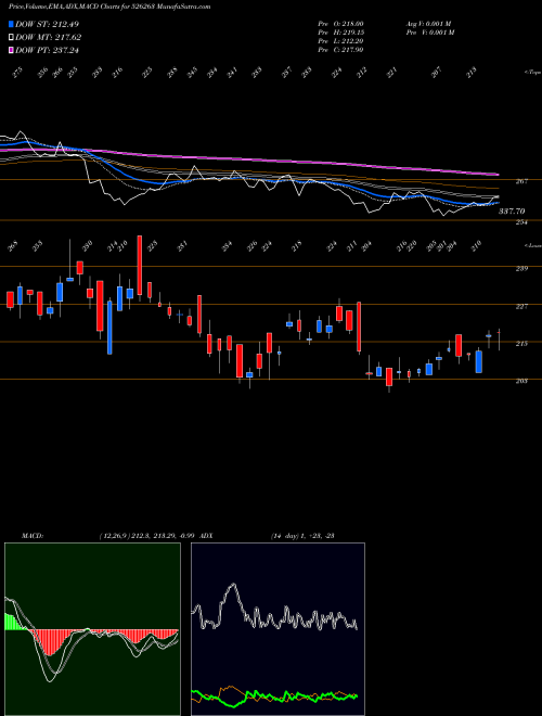 Munafa MOLD-TEK TEC (526263) stock tips, volume analysis, indicator analysis [intraday, positional] for today and tomorrow