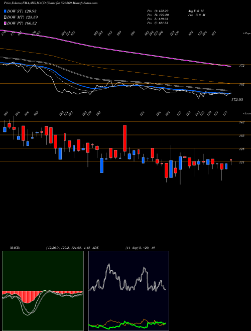 Munafa CRESTCHEM LT (526269) stock tips, volume analysis, indicator analysis [intraday, positional] for today and tomorrow