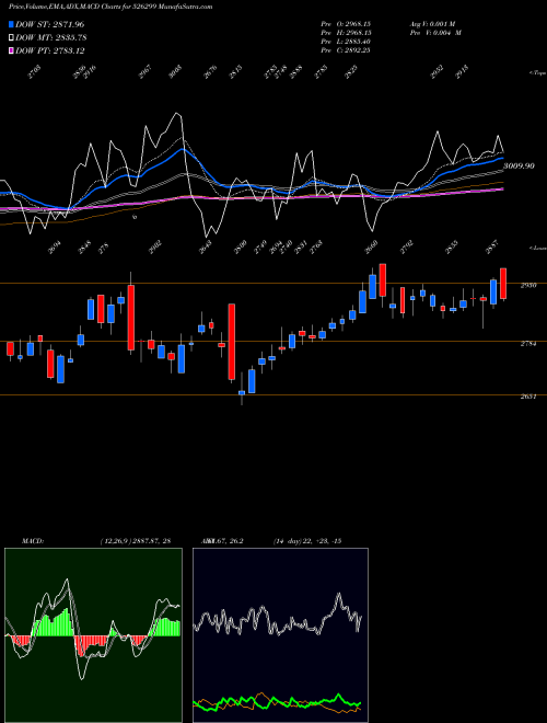 Munafa MPHASIS LTD (526299) stock tips, volume analysis, indicator analysis [intraday, positional] for today and tomorrow