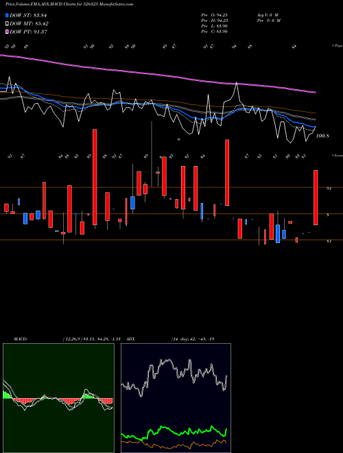 Munafa ORIENT PRESS (526325) stock tips, volume analysis, indicator analysis [intraday, positional] for today and tomorrow