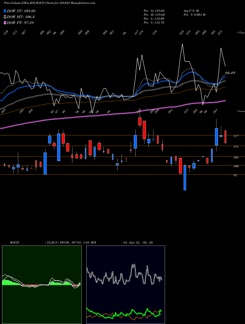 Munafa ORIENT PRESS (526325) stock tips, volume analysis, indicator analysis [intraday, positional] for today and tomorrow