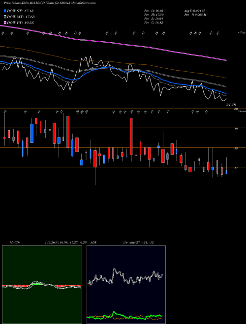 Munafa PANJON LTD. (526345) stock tips, volume analysis, indicator analysis [intraday, positional] for today and tomorrow