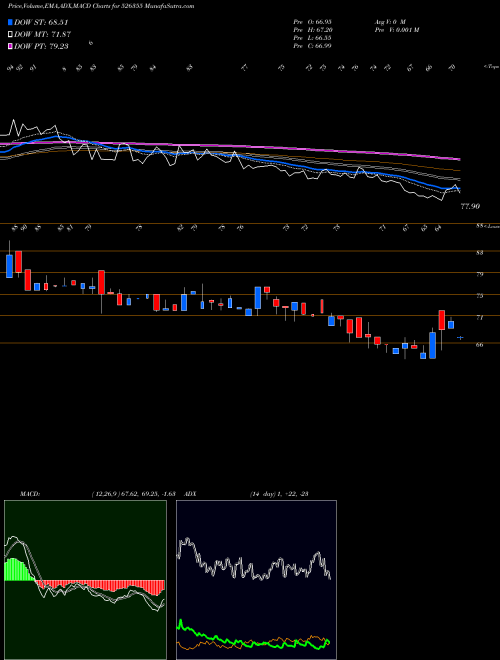 Munafa DURO PACK (526355) stock tips, volume analysis, indicator analysis [intraday, positional] for today and tomorrow