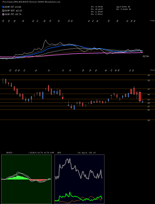 Munafa SWARNASA (526365) stock tips, volume analysis, indicator analysis [intraday, positional] for today and tomorrow