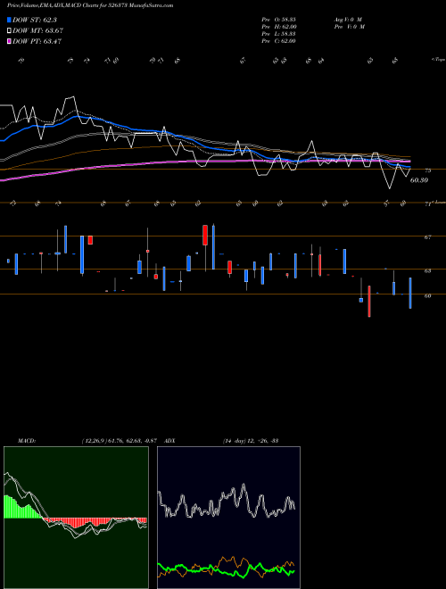 Munafa CINDRELLA HT (526373) stock tips, volume analysis, indicator analysis [intraday, positional] for today and tomorrow