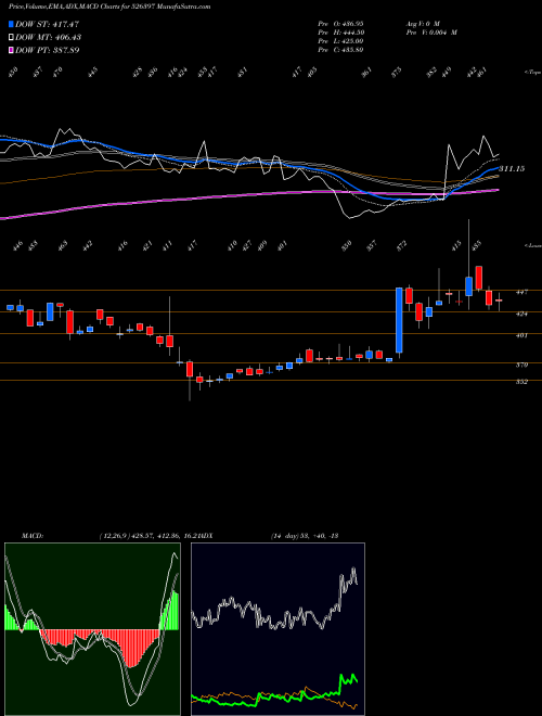 Munafa ALPHAGEO (I) (526397) stock tips, volume analysis, indicator analysis [intraday, positional] for today and tomorrow