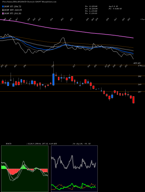 MACD charts various settings share 526397 ALPHAGEO (I) BSE Stock exchange 