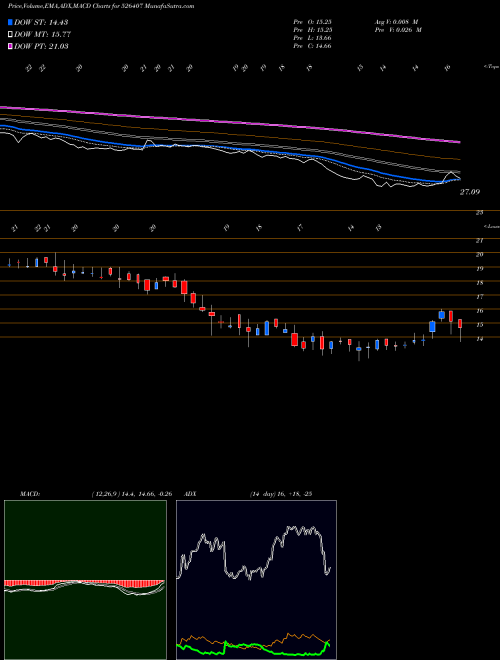 Munafa RIT PRO IND (526407) stock tips, volume analysis, indicator analysis [intraday, positional] for today and tomorrow
