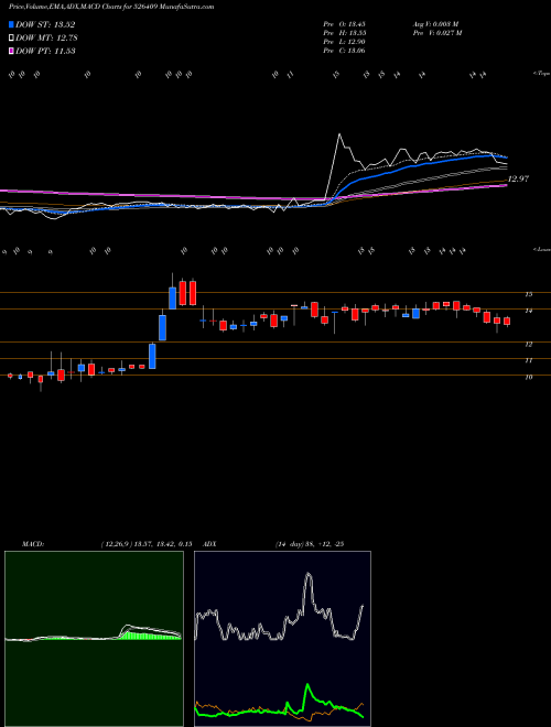 Munafa KKALPANAIND (526409) stock tips, volume analysis, indicator analysis [intraday, positional] for today and tomorrow