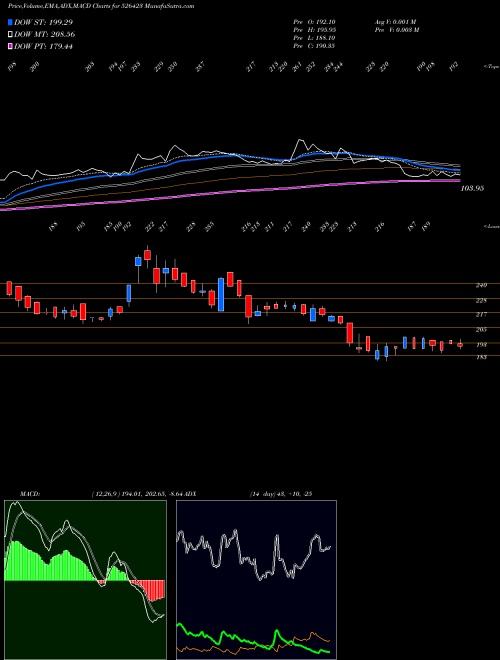 Munafa KRITI INDUS. (526423) stock tips, volume analysis, indicator analysis [intraday, positional] for today and tomorrow