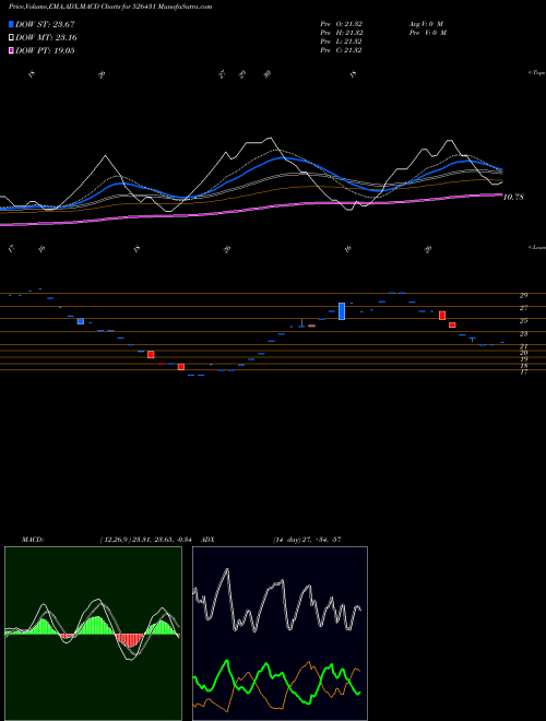 Munafa WELTERMAN I. (526431) stock tips, volume analysis, indicator analysis [intraday, positional] for today and tomorrow