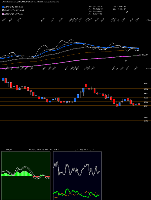 Munafa ASM TECHNOLO (526433) stock tips, volume analysis, indicator analysis [intraday, positional] for today and tomorrow