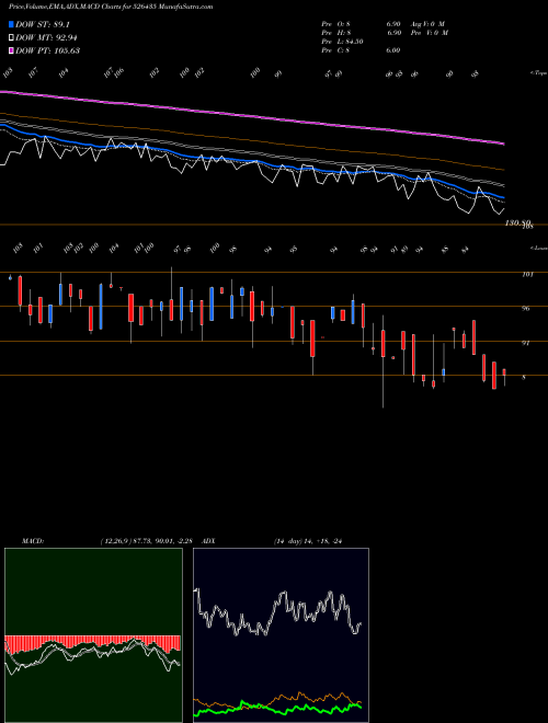 Munafa PERFECTPAC (526435) stock tips, volume analysis, indicator analysis [intraday, positional] for today and tomorrow