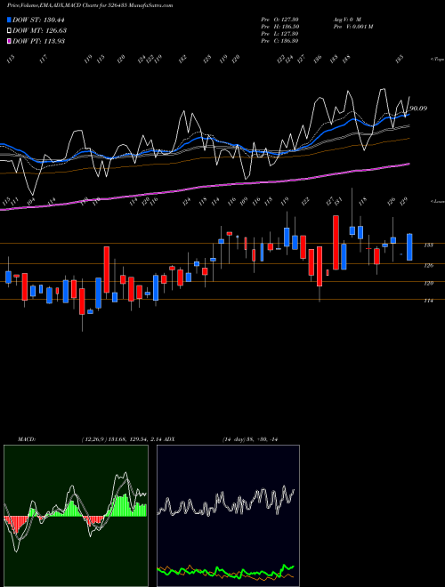 Munafa PERFECTPAC (526435) stock tips, volume analysis, indicator analysis [intraday, positional] for today and tomorrow