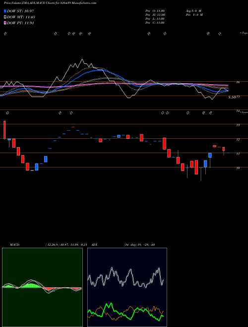 Munafa AMBITIOUS PL (526439) stock tips, volume analysis, indicator analysis [intraday, positional] for today and tomorrow
