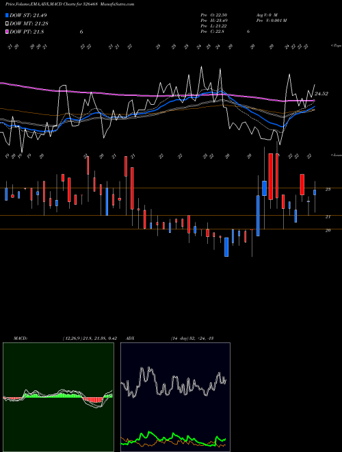 Munafa EURO LEDAR F (526468) stock tips, volume analysis, indicator analysis [intraday, positional] for today and tomorrow