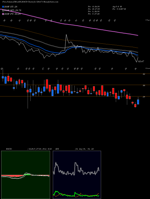 Munafa WINSOME BREW (526471) stock tips, volume analysis, indicator analysis [intraday, positional] for today and tomorrow