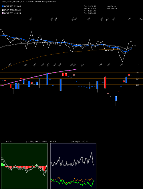 Munafa AARVINFRA (526488) stock tips, volume analysis, indicator analysis [intraday, positional] for today and tomorrow