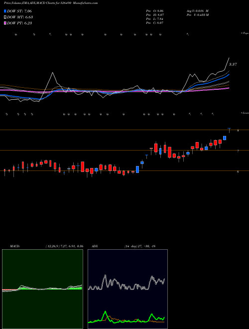 Munafa PRATIK PANEL (526490) stock tips, volume analysis, indicator analysis [intraday, positional] for today and tomorrow