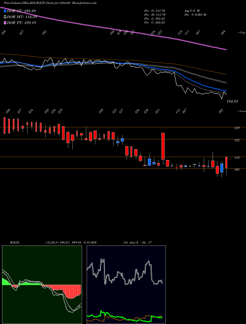Munafa RISHIROOP (526492) stock tips, volume analysis, indicator analysis [intraday, positional] for today and tomorrow